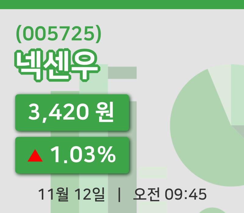 [넥센우주가] 12일 이시각 현재  3,420원