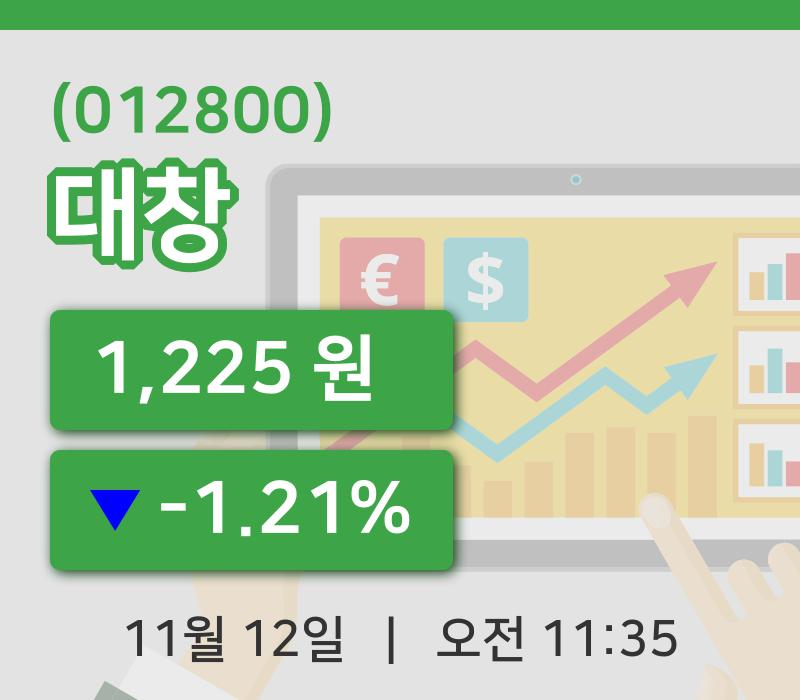 [대창주가] 12일 이시각 현재  1,225원