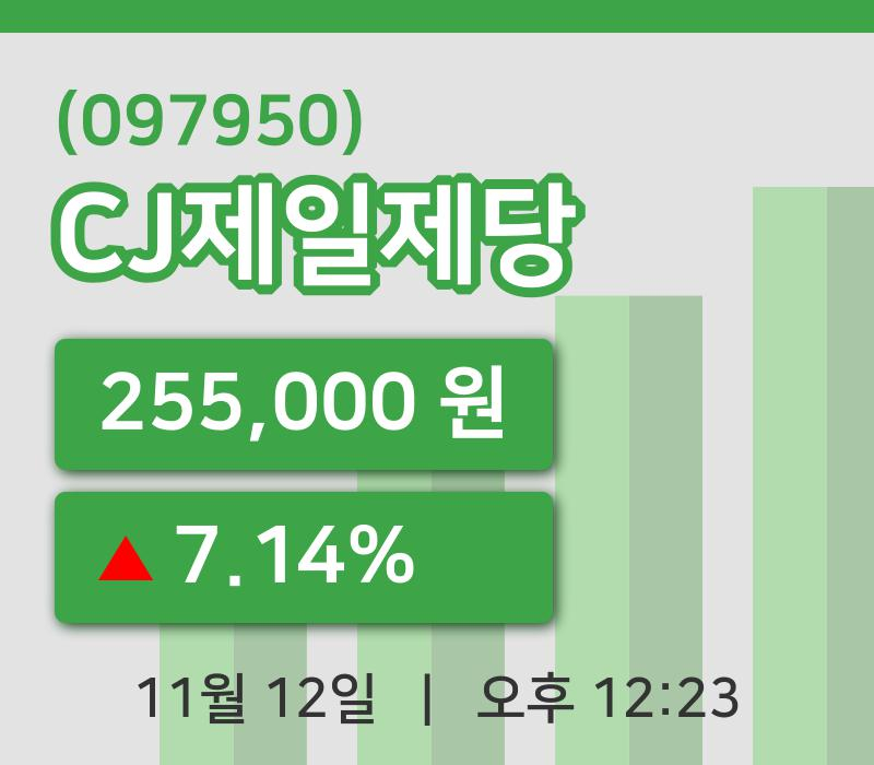 [CJ제일제당주가] 12일 이시각 현재  255,000원