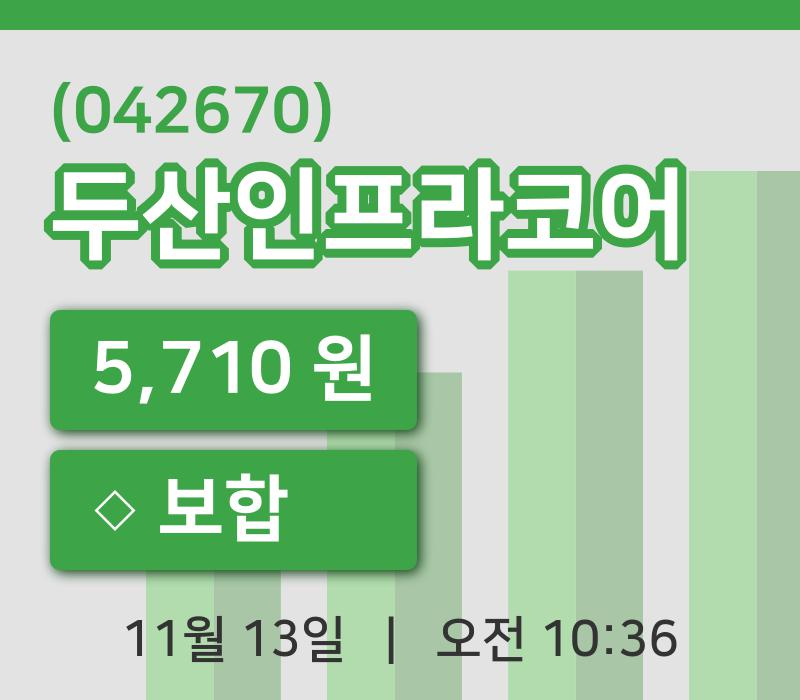 [두산인프라코어주가] 10시 36분 현재 5,710원