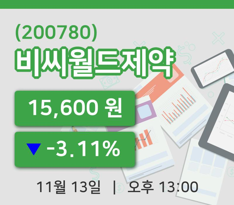 [비씨월드제약주가] 13일 13시 00분 현재 15,600원