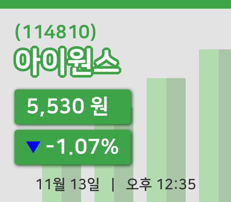 [아이원스주가] 12시 35분 현재 5,530원