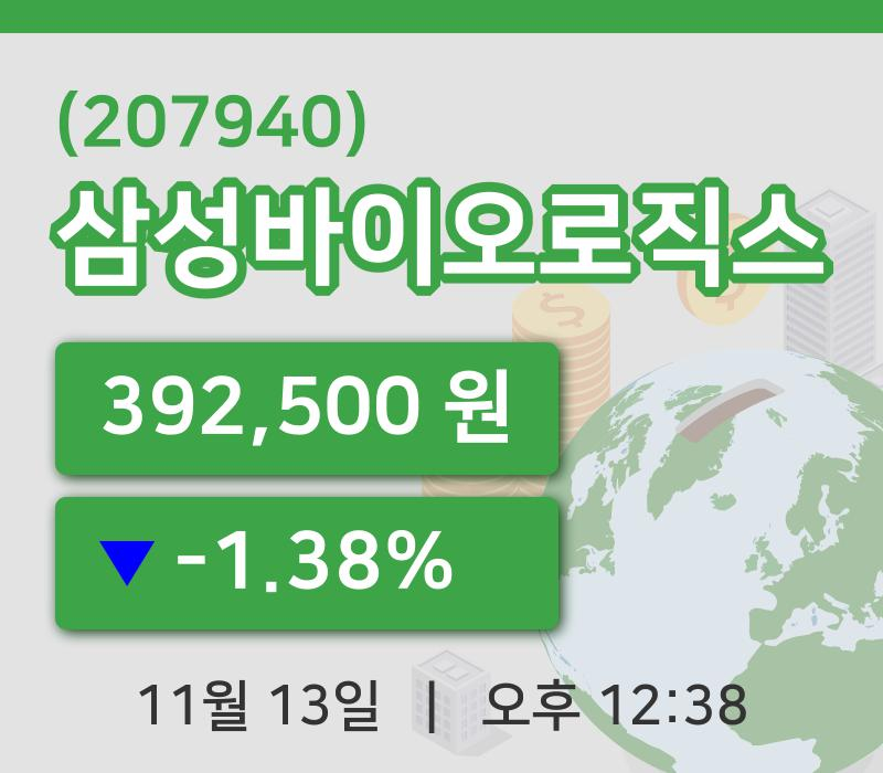 [삼성바이오로직스주가] 12시 38분 현재 392,500원