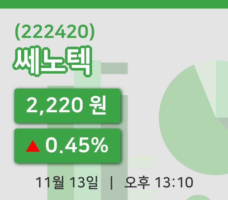 [쎄노텍주가] 13일 13시 10분 현재 2,220원