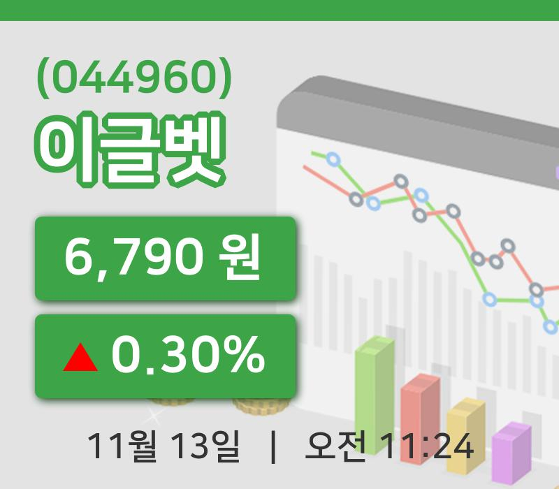 [이글벳주가] 13일 이시각 현재  6,790원