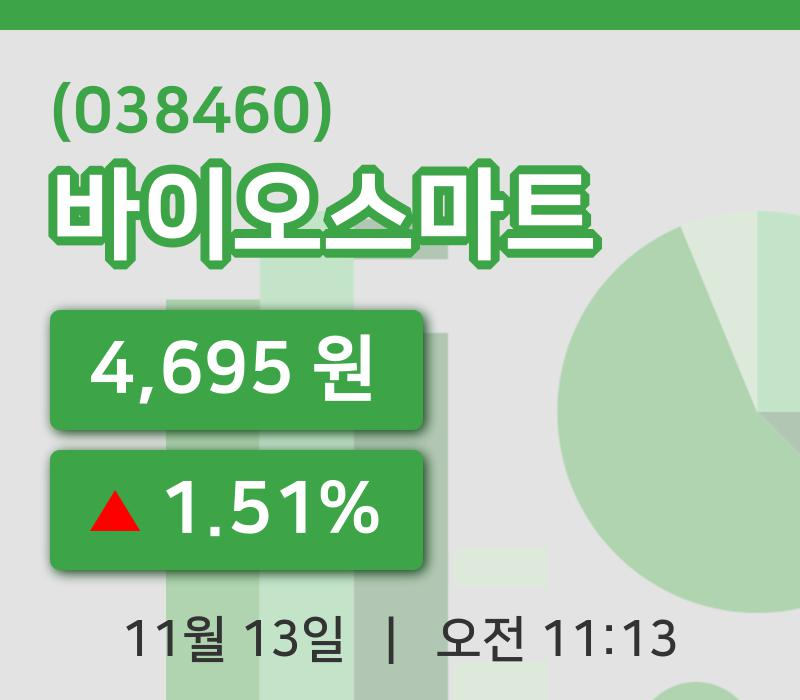 [바이오스마트주가] 11시 13분 현재 4,695원