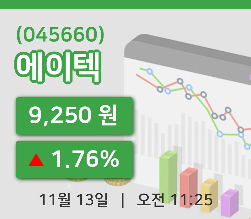 [에이텍주가] 11시 25분 현재 9,250원