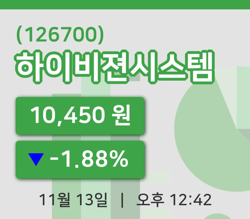[하이비젼시스템주가] 12시 42분 현재 10,450원