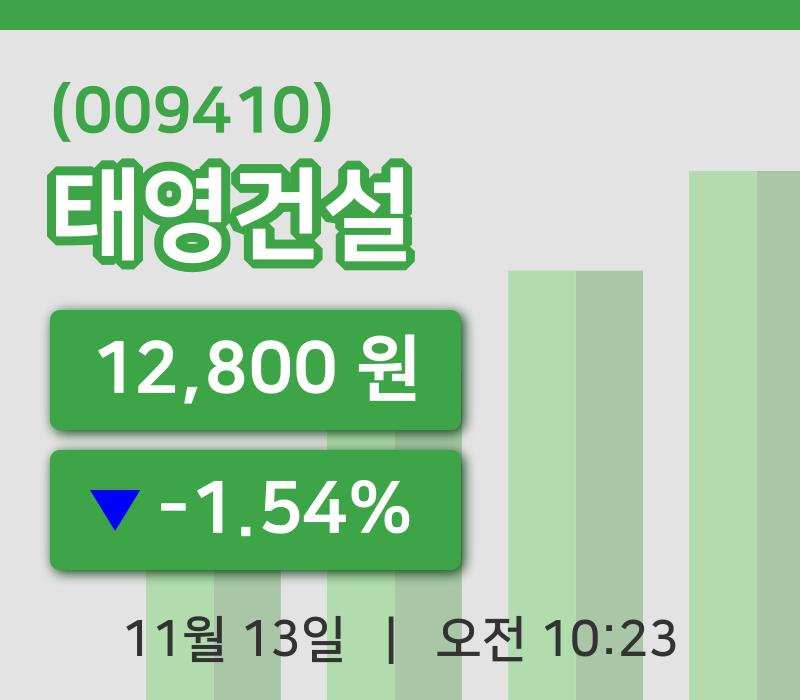 [태영건설주가] 13일 이시각 현재  12,800원