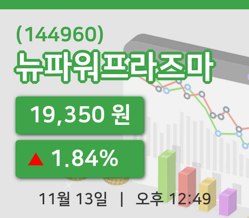 [뉴파워프라즈마주가] 12시 49분 현재 19,350원