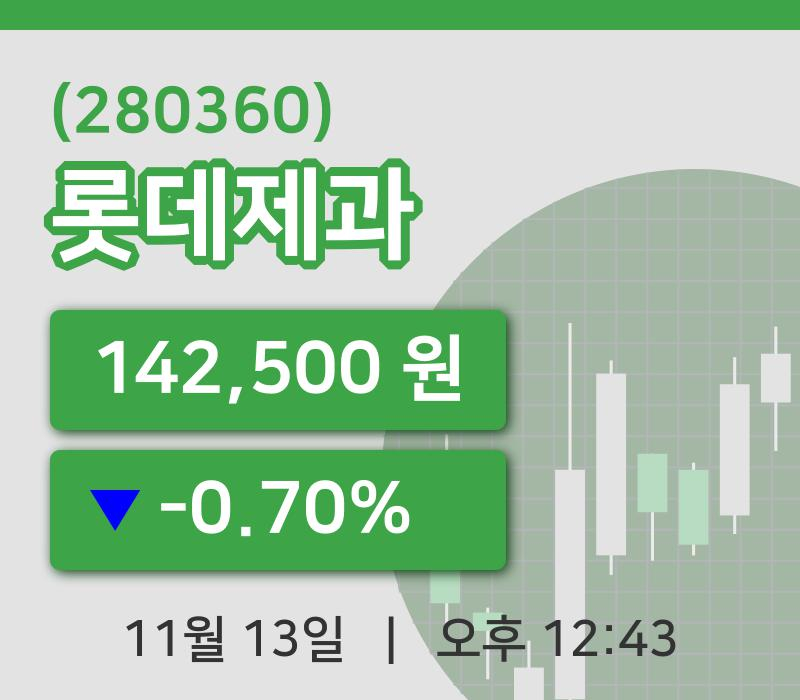 [롯데제과주가] 13일 이시각 현재  142,500원