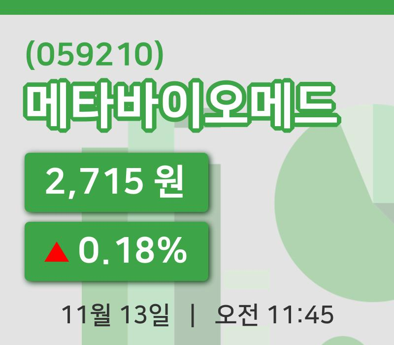 [메타바이오메드주가] 13일 11시 45분 현재 2,715원