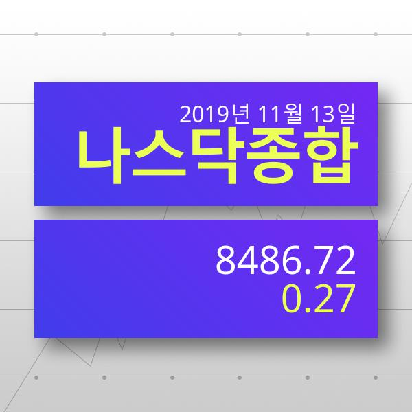 [12일(현지시간) 미국 주요증시] 나스닥종합 8486.72포인트…전 거래일 대비 22.45포인트 상승