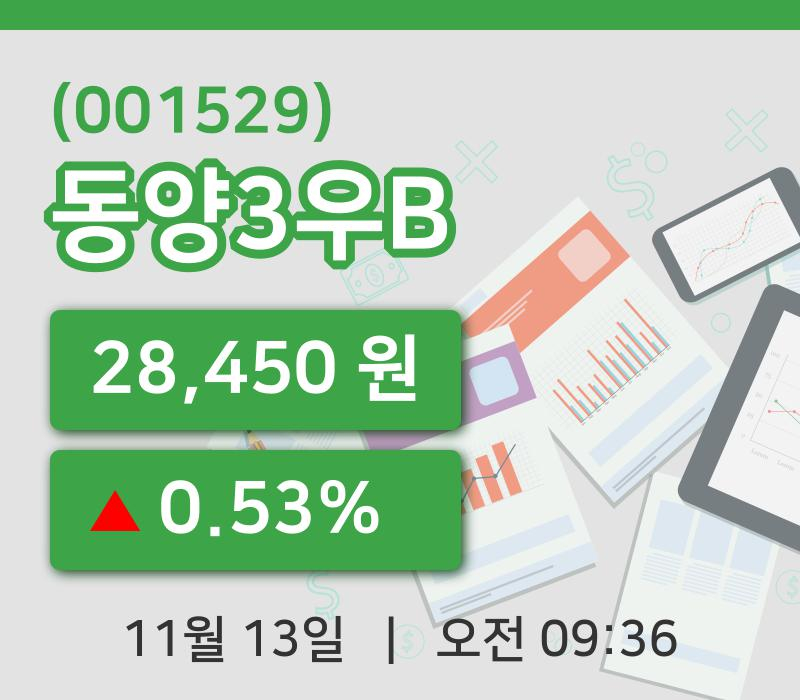 [동양3우B주가] 9시 36분 현재 28,450원