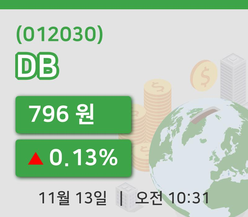 [DB주가] 13일 이시각 현재  796원