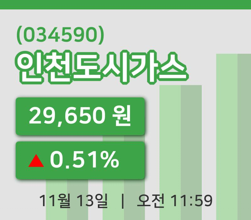 [인천도시가스주가] 11시 59분 현재 29,650원