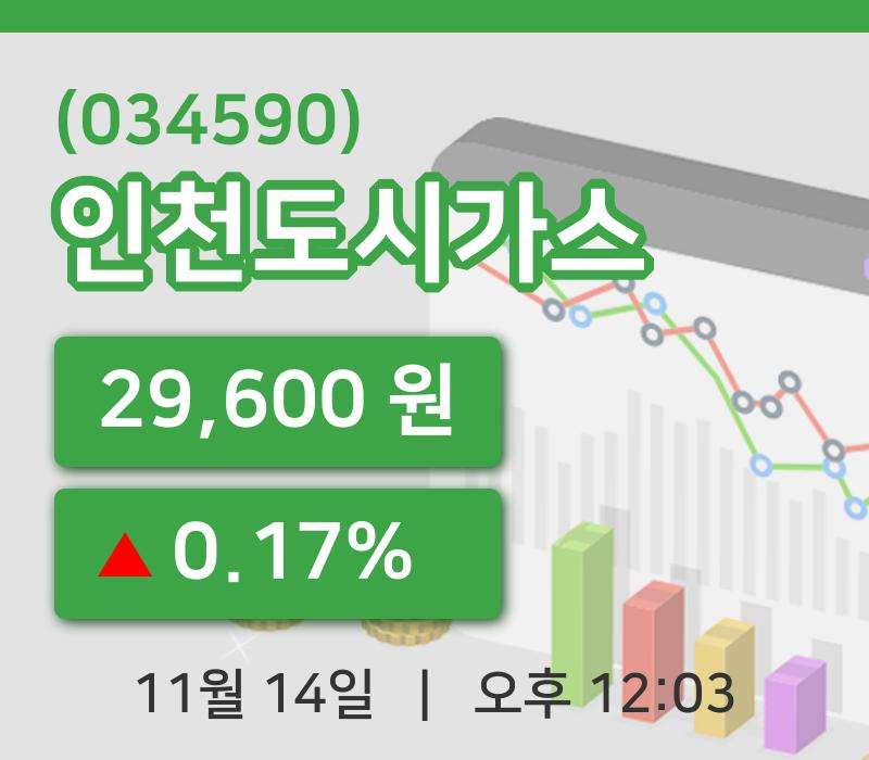 [인천도시가스주가] 14일 이시각 현재  29,600원