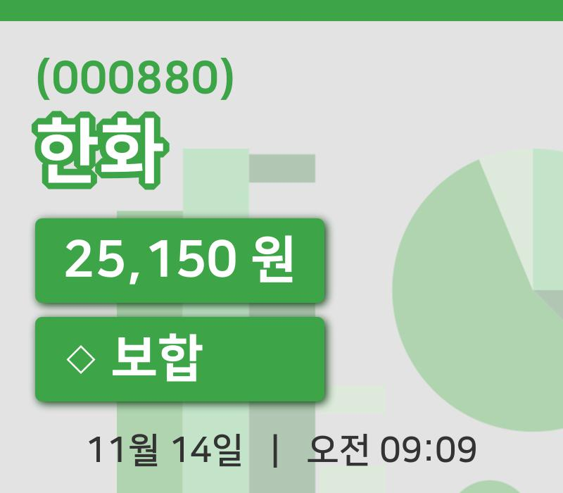 [한화주가] 9시 09분 현재 25,150원