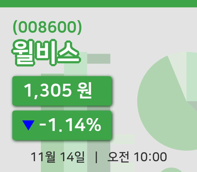 [윌비스주가] 14일 10시 00분 현재 1,305원