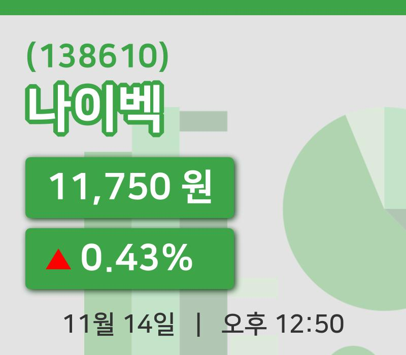 [나이벡주가] 14일 12시 50분 현재 11,750원