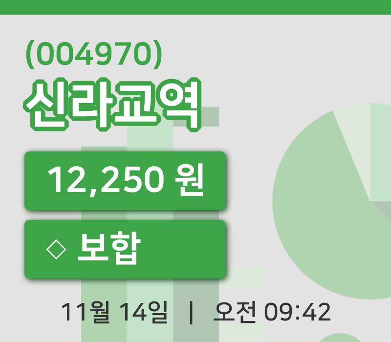 [신라교역주가] 14일 이시각 현재  12,250원