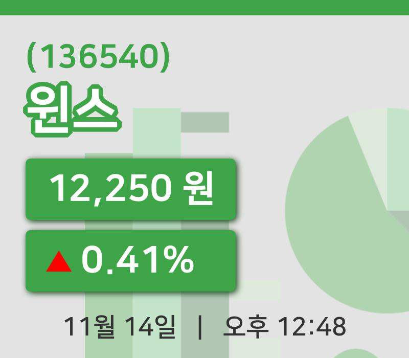 [윈스주가] 14일 12시 48분 현재 12,250원