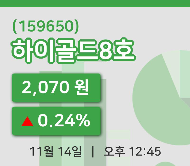 [하이골드8호주가] 12시 45분 현재 2,070원