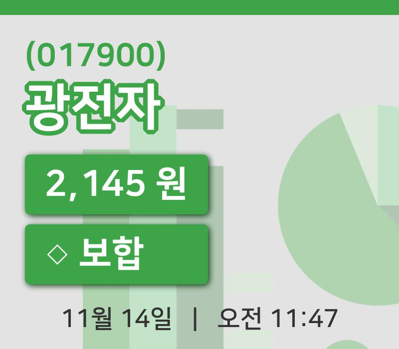 [광전자주가] 14일 이시각 현재  2,145원