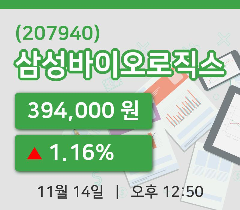 [삼성바이오로직스주가] 12시 50분 현재 394,000원