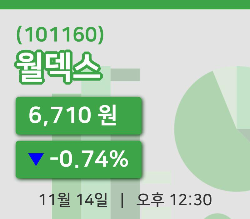 [월덱스주가] 14일 이시각 현재  6,710원
