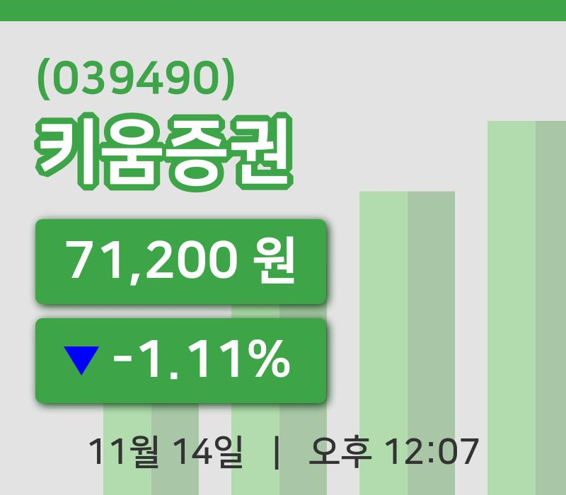 [키움증권주가] 14일 이시각 현재  71,200원