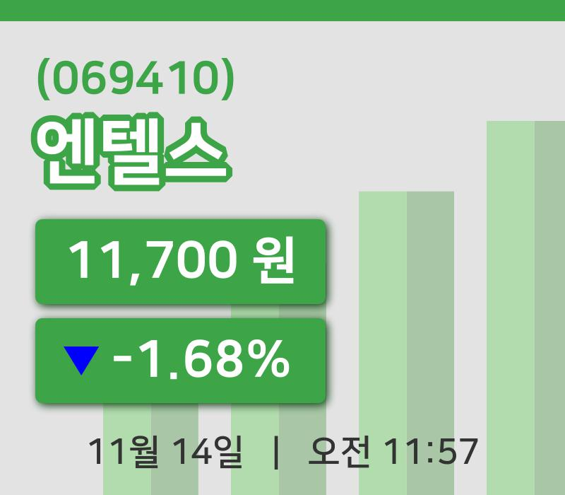 [엔텔스주가] 14일 이시각 현재  11,700원