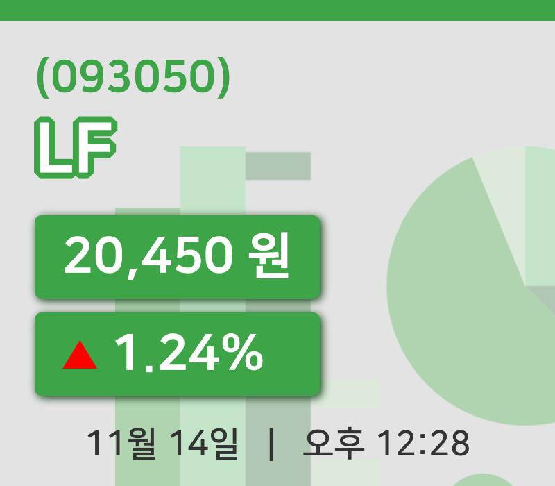 [LF주가] 14일 이시각 현재  20,450원