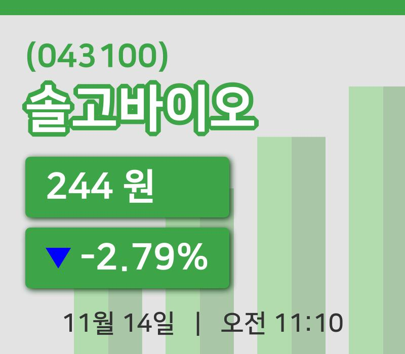 [솔고바이오주가] 14일 이시각 현재  244원