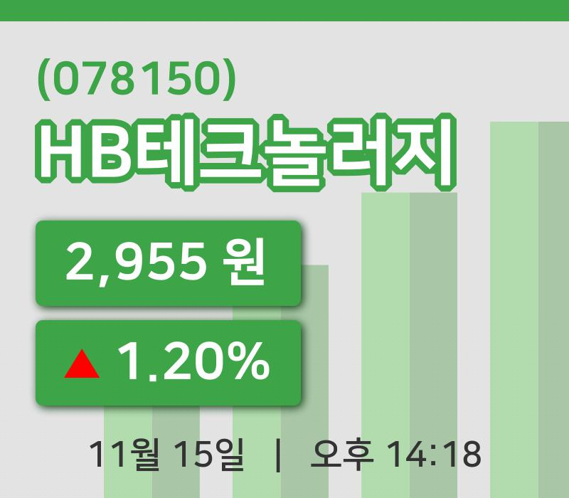 [HB테크놀러지주가] 15일 이시각 현재  2,955원