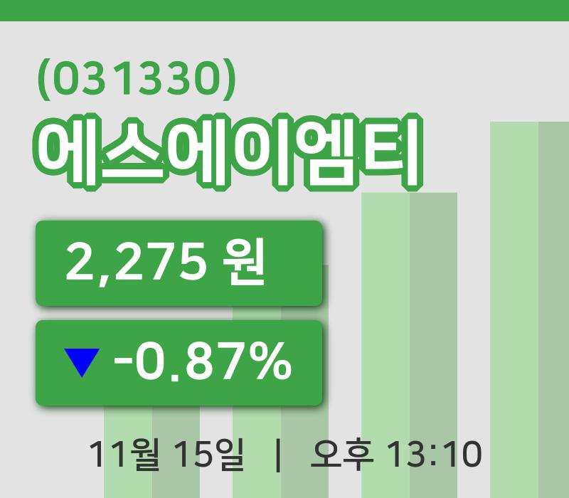 [에스에이엠티주가] 13시 10분 현재 2,275원