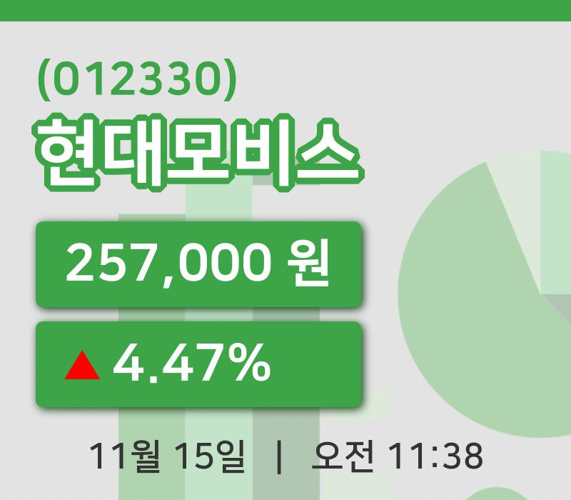 [현대모비스주가] 15일 11시 38분 현재 257,000원