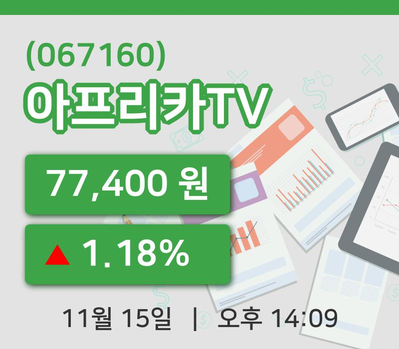 [아프리카TV주가] 15일 14시 09분 현재 77,400원