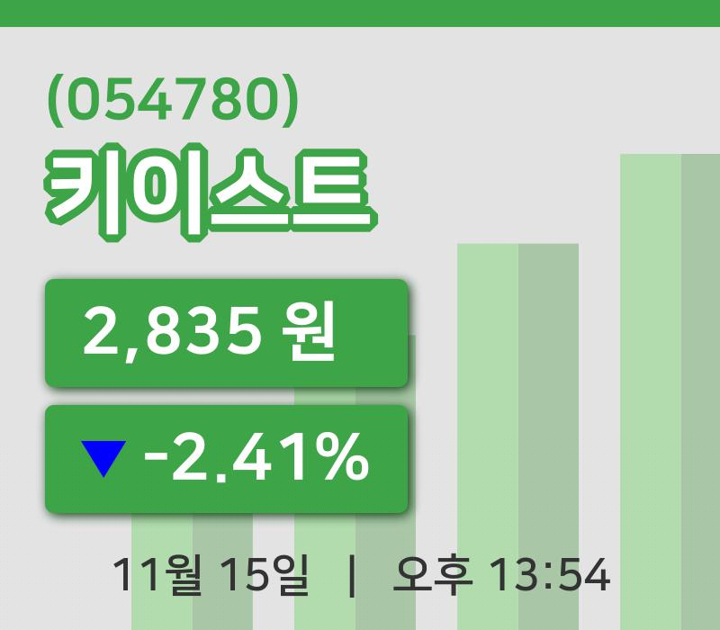 [키이스트주가] 15일 13시 54분 현재 2,835원
