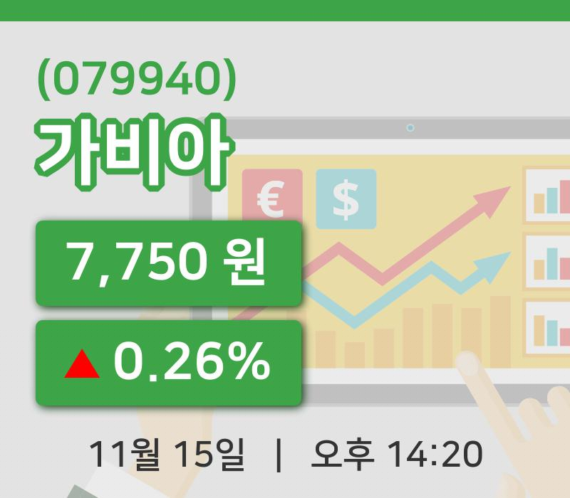 [가비아주가] 15일 14시 20분 현재 7,750원