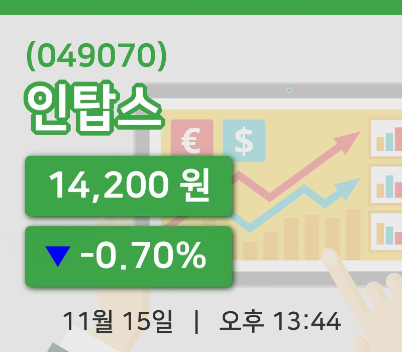 [인탑스주가] 13시 44분 현재 14,200원