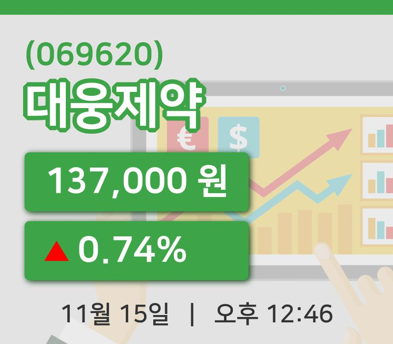 [대웅제약주가] 15일 12시 46분 현재 137,000원