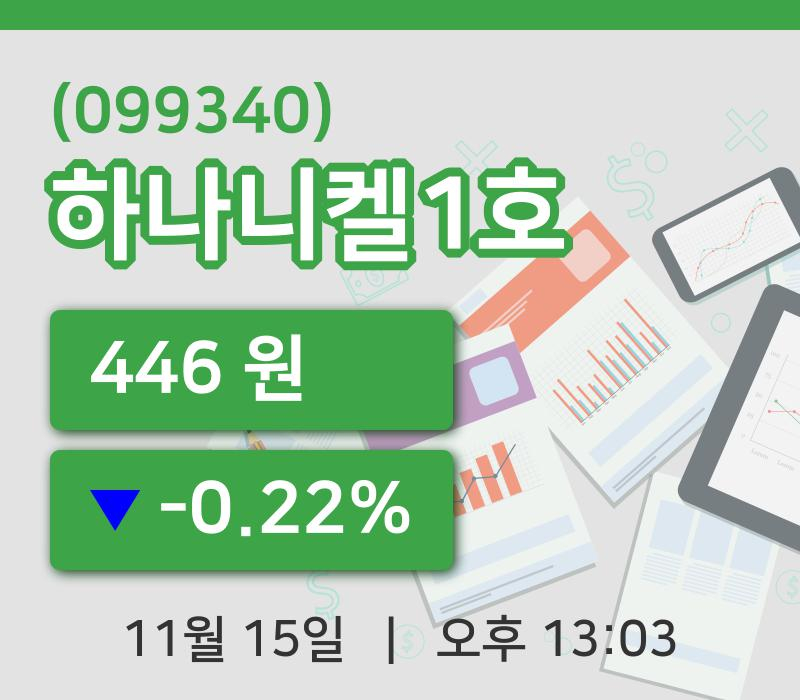 [하나니켈1호주가] 15일 13시 03분 현재 446원