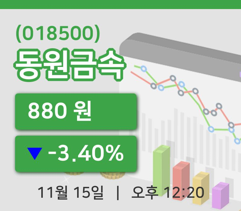 [동원금속주가] 15일 이시각 현재  880원