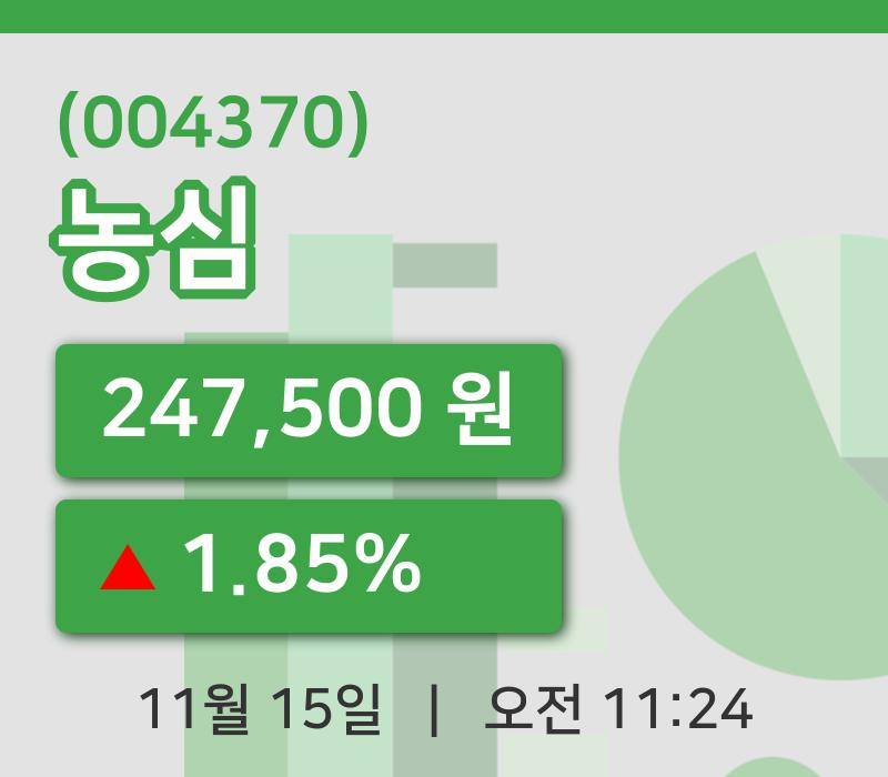 [농심주가] 15일 11시 24분 현재 247,500원