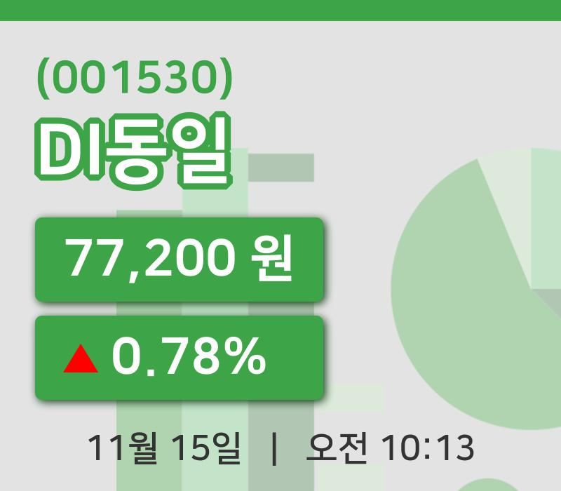 [DI동일주가] 15일 이시각 현재  77,200원