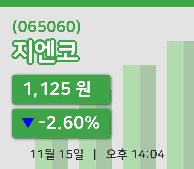 [지엔코주가] 15일 14시 04분 현재 1,125원