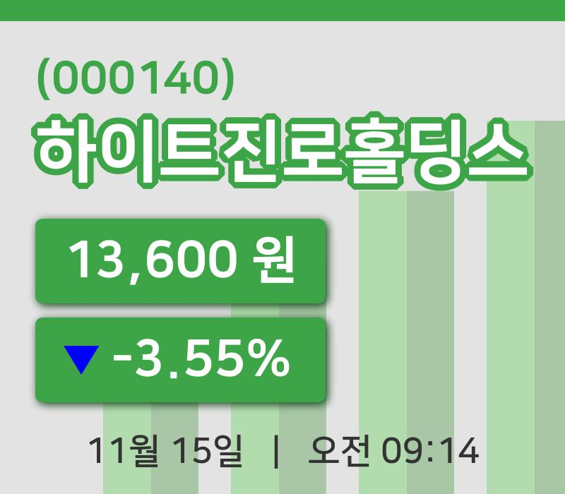[하이트진로홀딩스주가] 9시 14분 현재 13,600원