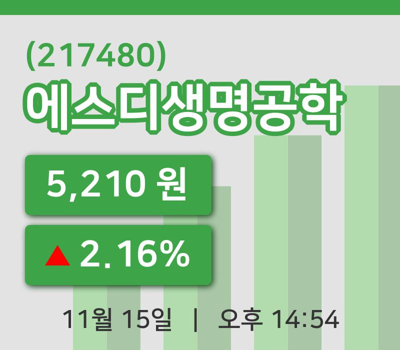 [에스디생명공학주가] 15일 이시각 현재  5,210원