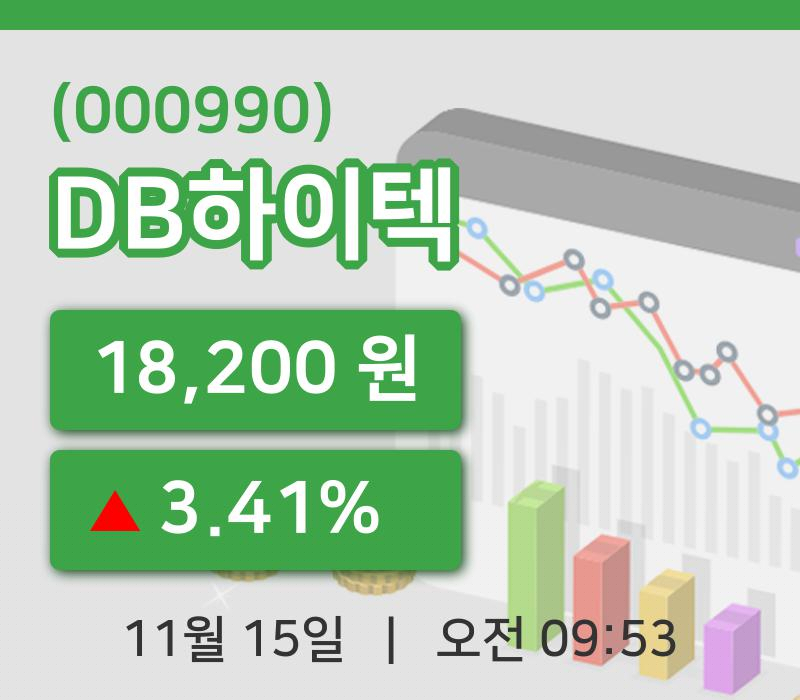 [DB하이텍주가] 15일 이시각 현재  18,200원
